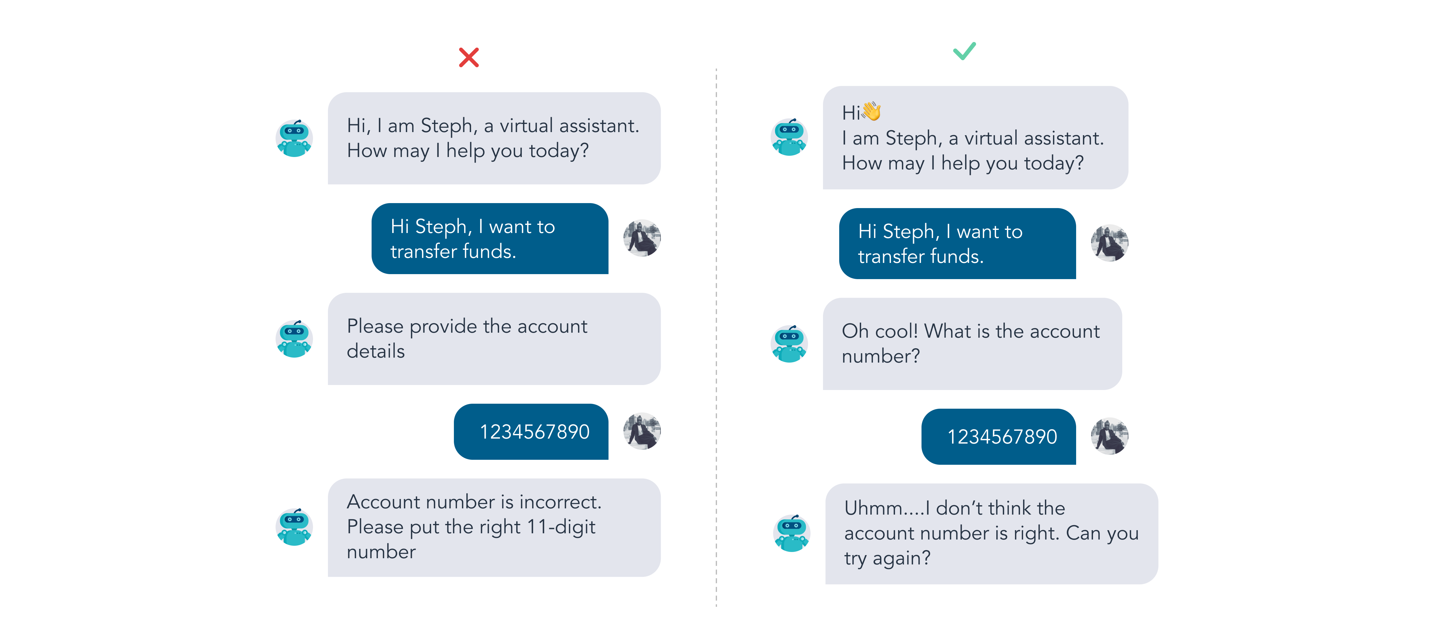 An example of chatbot conversation