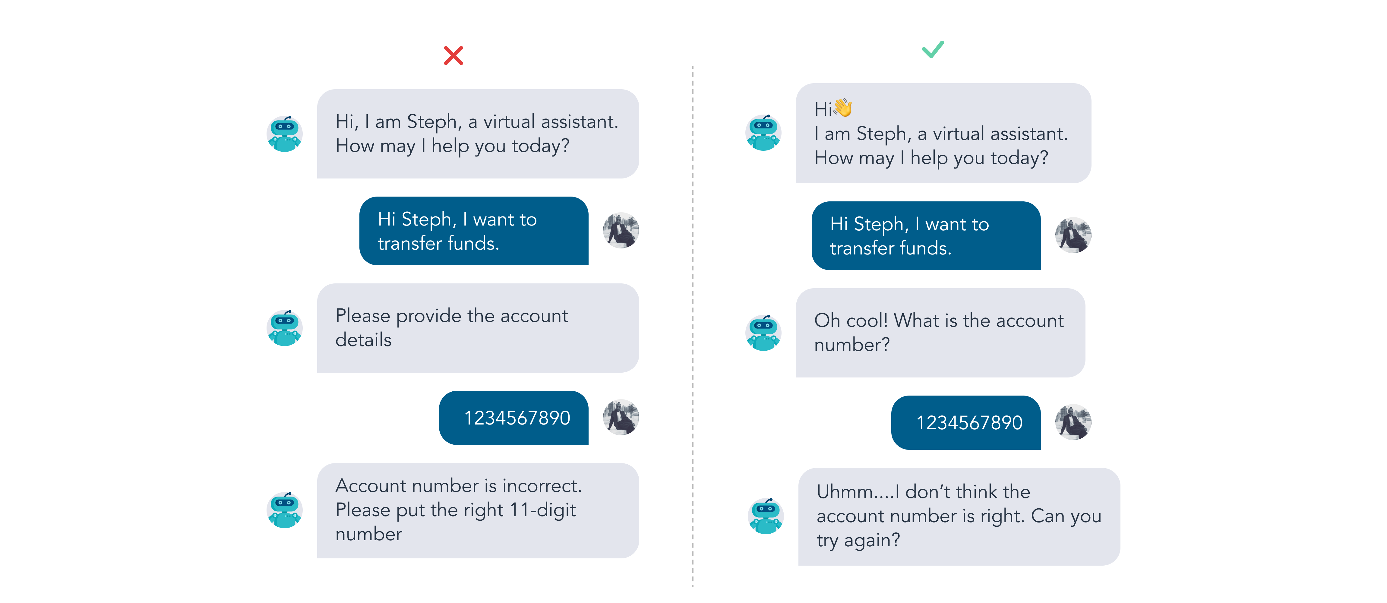 A quick guide to chatbot conversation design eBanqo Blog